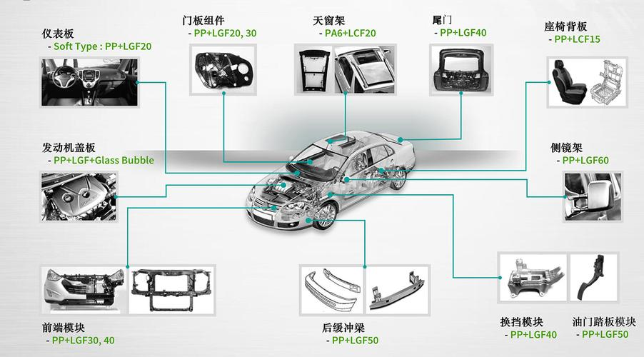 汽車內(nèi)飾件智能化加熱生產(chǎn)線